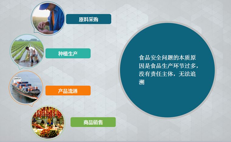 一物一碼追溯系統(tǒng)